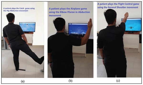 The case of a patient playing three game-based exercises using the MIRA Platform (A–C).