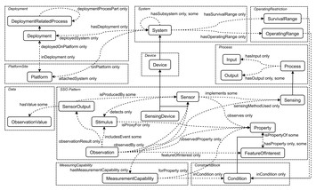 Matching sensor ontologies through siamese neural networks without ...