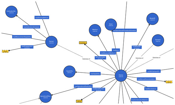 An example of MMI ontology’s class hierarchy graph.