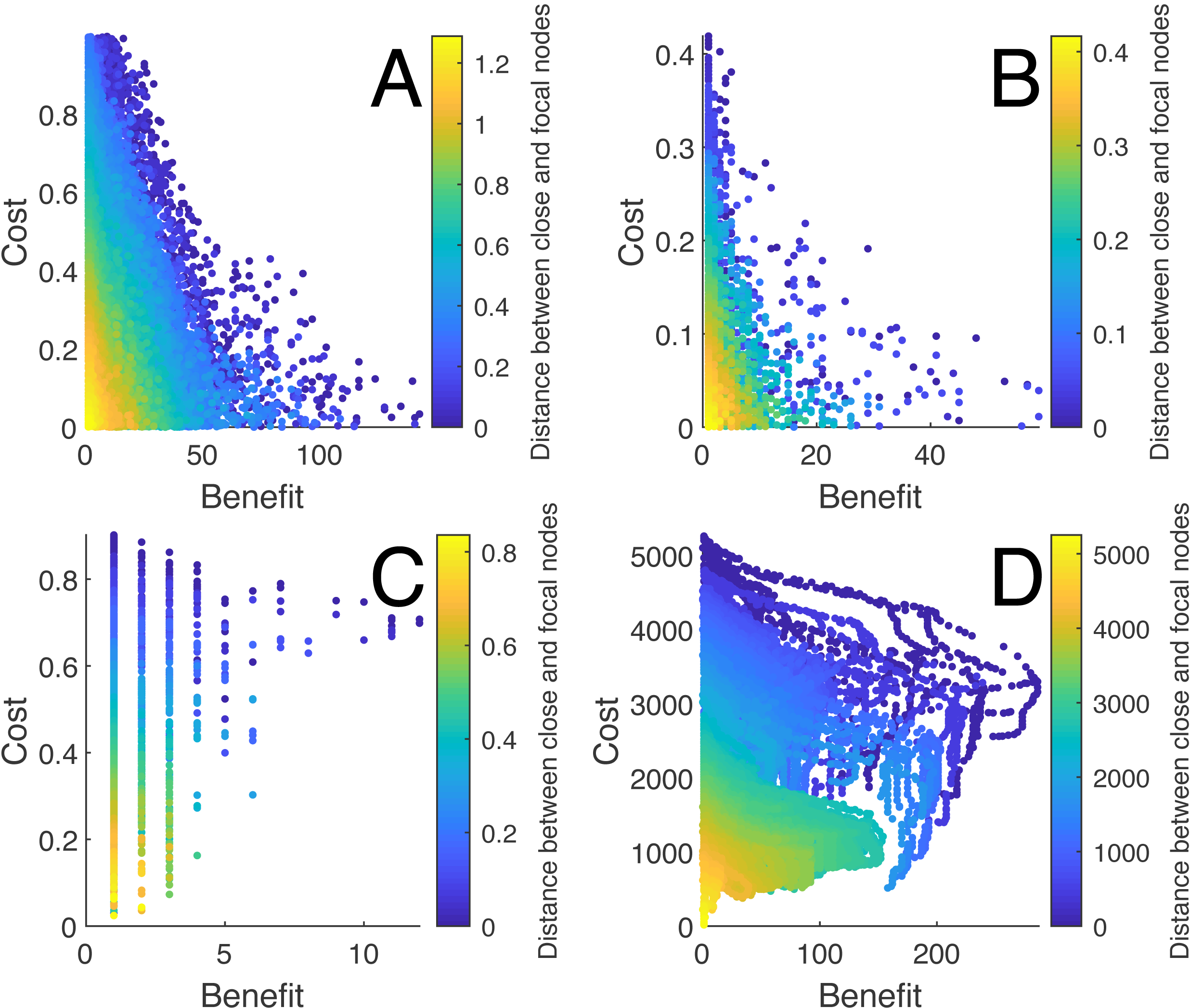 Local network connectivity optimization: an evaluation of