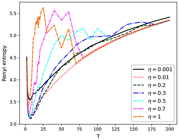 Renyi entropy curves (hPAM).
