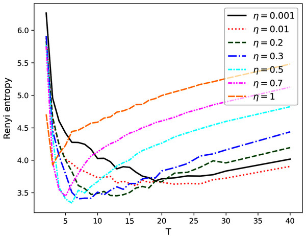 Renyi entropy curves (hPAM).