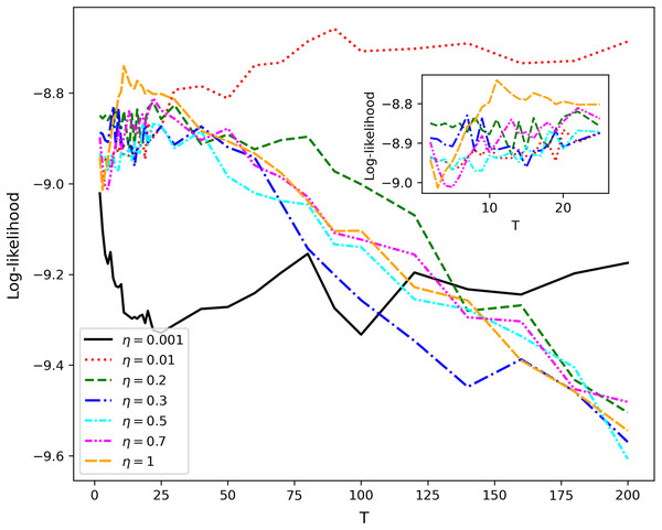 Log-likelihood curves (hPAM).