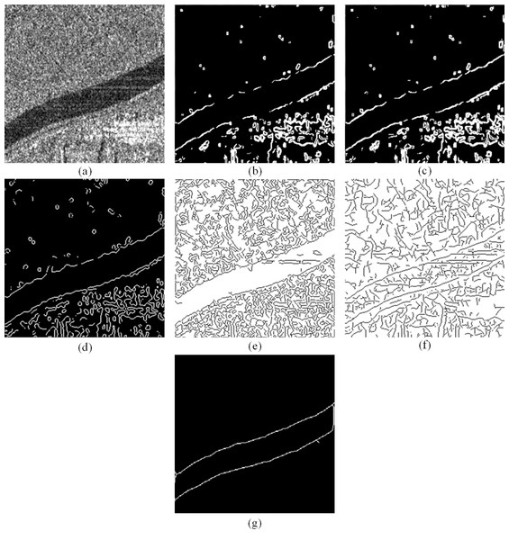 Bankline detection results of different methods: (A) original image (B) Sobel detection (C) Prewitt detection (D) Log detection (E) algorithm in Fuping & Penglang (2016), (F) algorithm in Penglang & Dong (2012) (G) proposed algorithm.