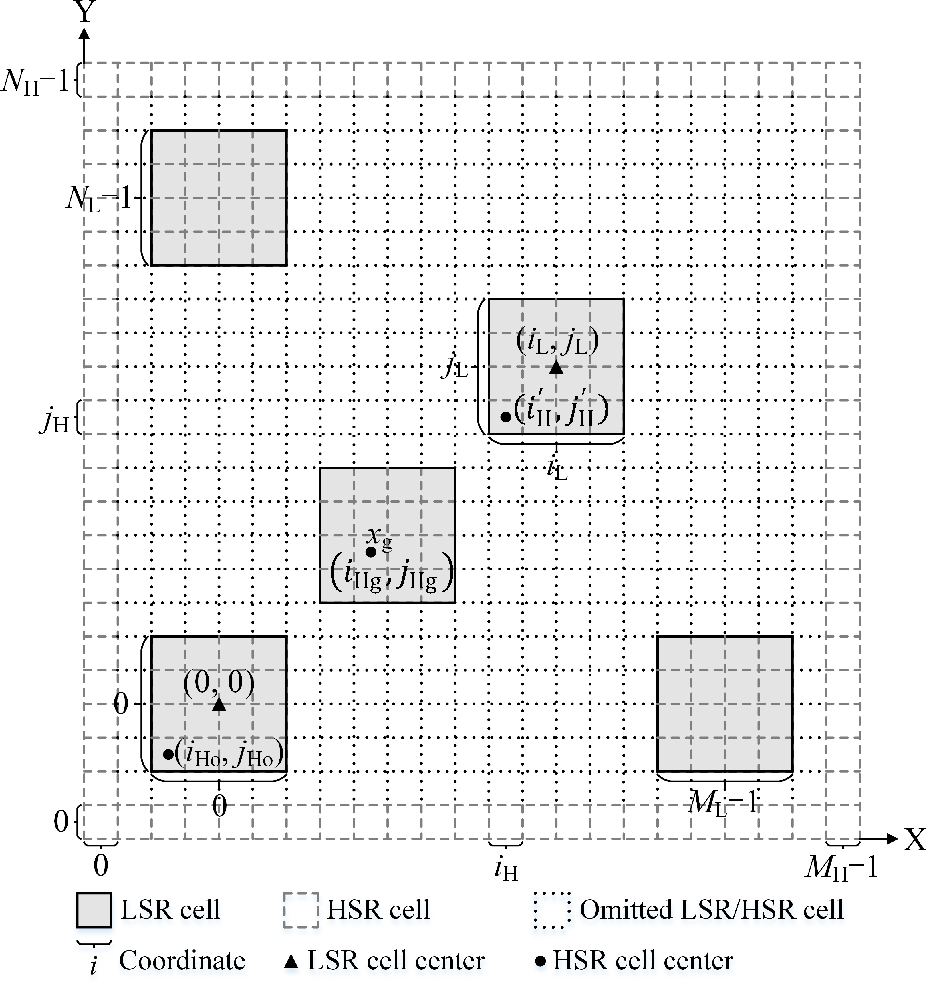 argument for grid mapping an area for search and rescue