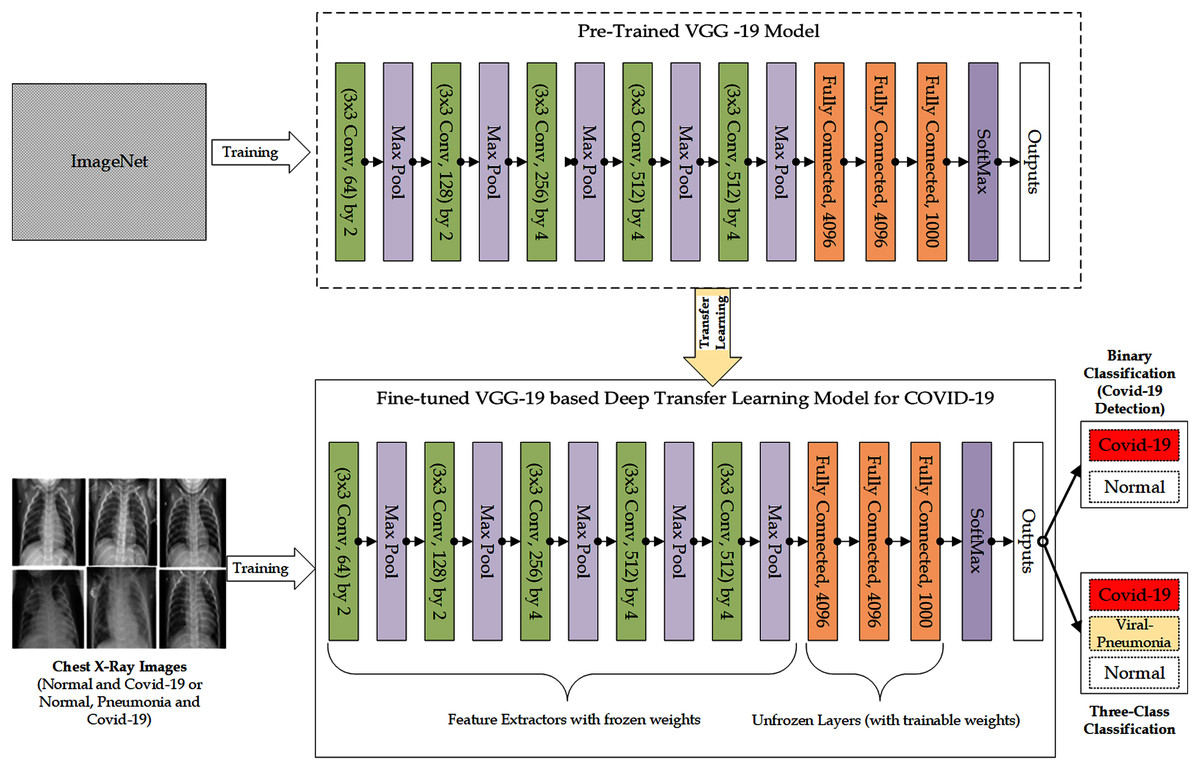 Pre Trained Vgg Deep Learning Model Transfer Learning Based Feature Hot Sex Picture 6129