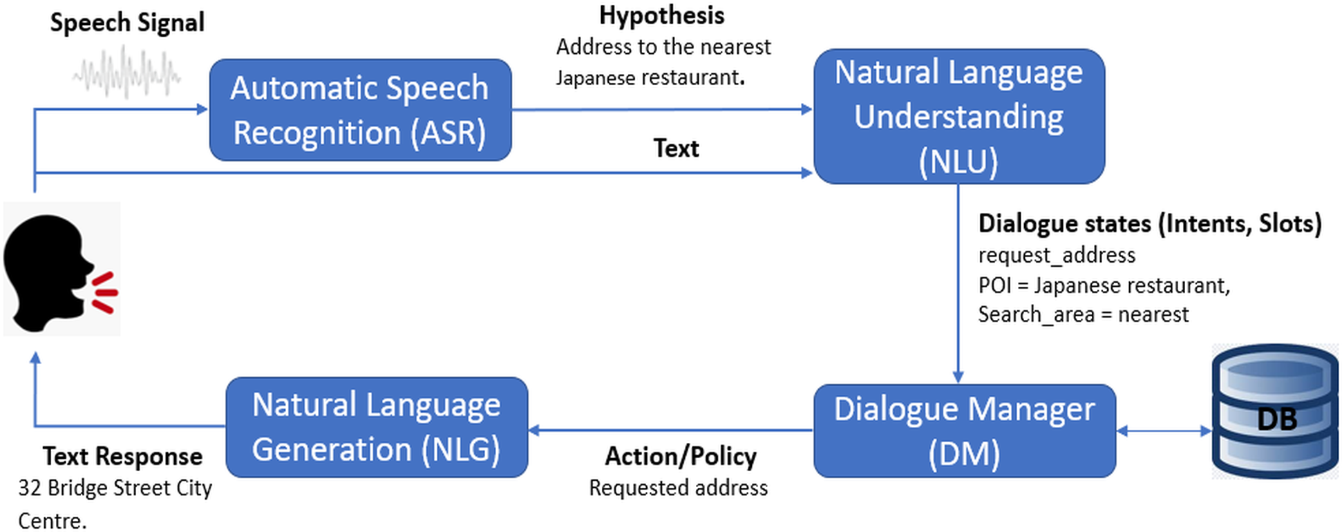PDF] Learning to Align across Languages: Toward Multilingual FrameNet