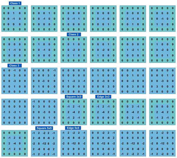 The 30 SRM filters values.