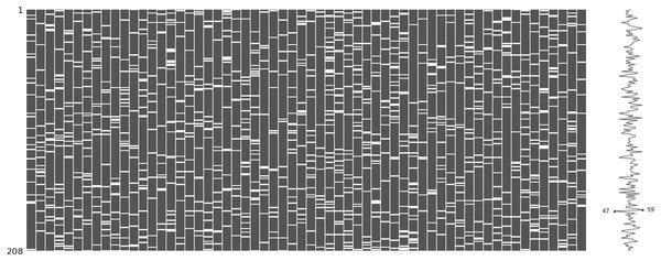 The visualization of the sonar dataset with MCAR missing data type and 10% missing ratio.