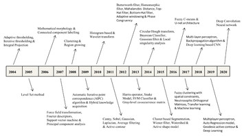 Descriptive analysis of dental X-ray images using various practical ...