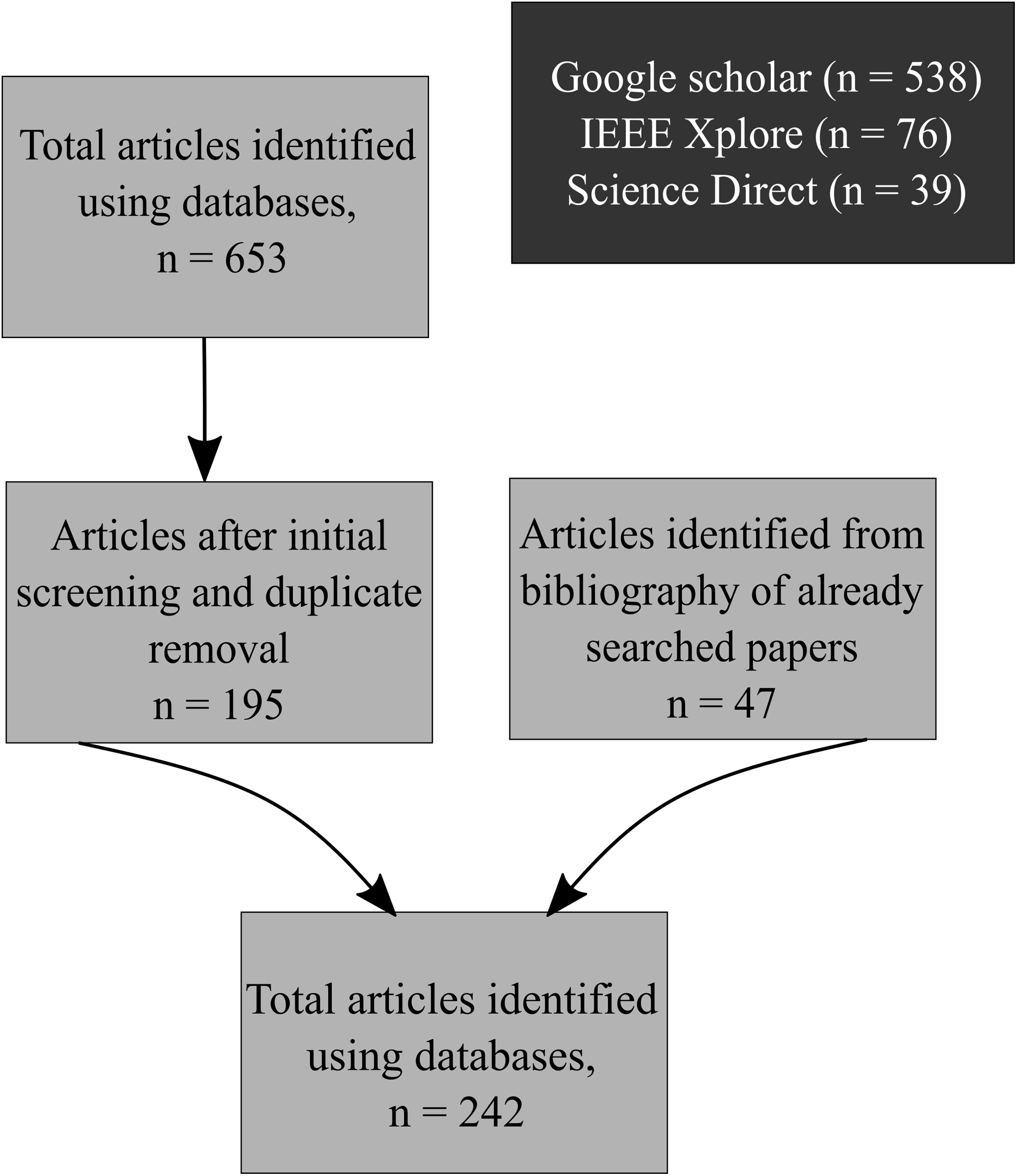 A Comprehensive Review Of Deep Learning-based Single Image Super ...