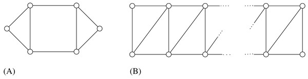 (A) A graph with stretch number 3∕2. Since it is prime and it has more than 5 vertices, then it does not belong to Gen(∗; P3, C3, C5). (B) Same properties as in (A) but with arbitrary size.