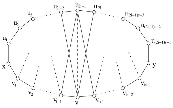 The cycle G[x, y] described in Lemma 9.