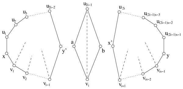 The three components obtained from the cycle G[x, y] shown in Fig. 12.