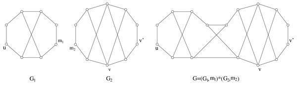An example for Theorem 8.