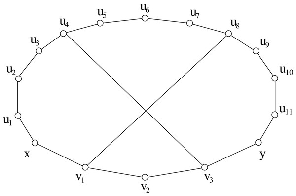 An example showing that Lemma 2 does not hold in graphs having stretch number greater than 2.