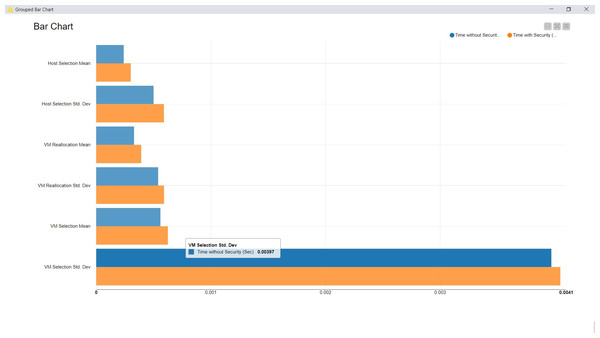 Cloud deployment analysis.