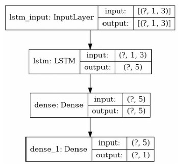 An autonomous framework for interpretation of 3D objects geometric data ...