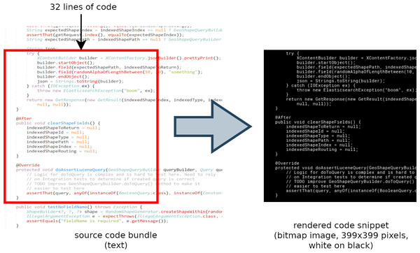 Source lines of code extraction from source code bundles and their rendering.