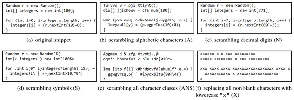 Java code snippet in original form v. several scrambled variants.