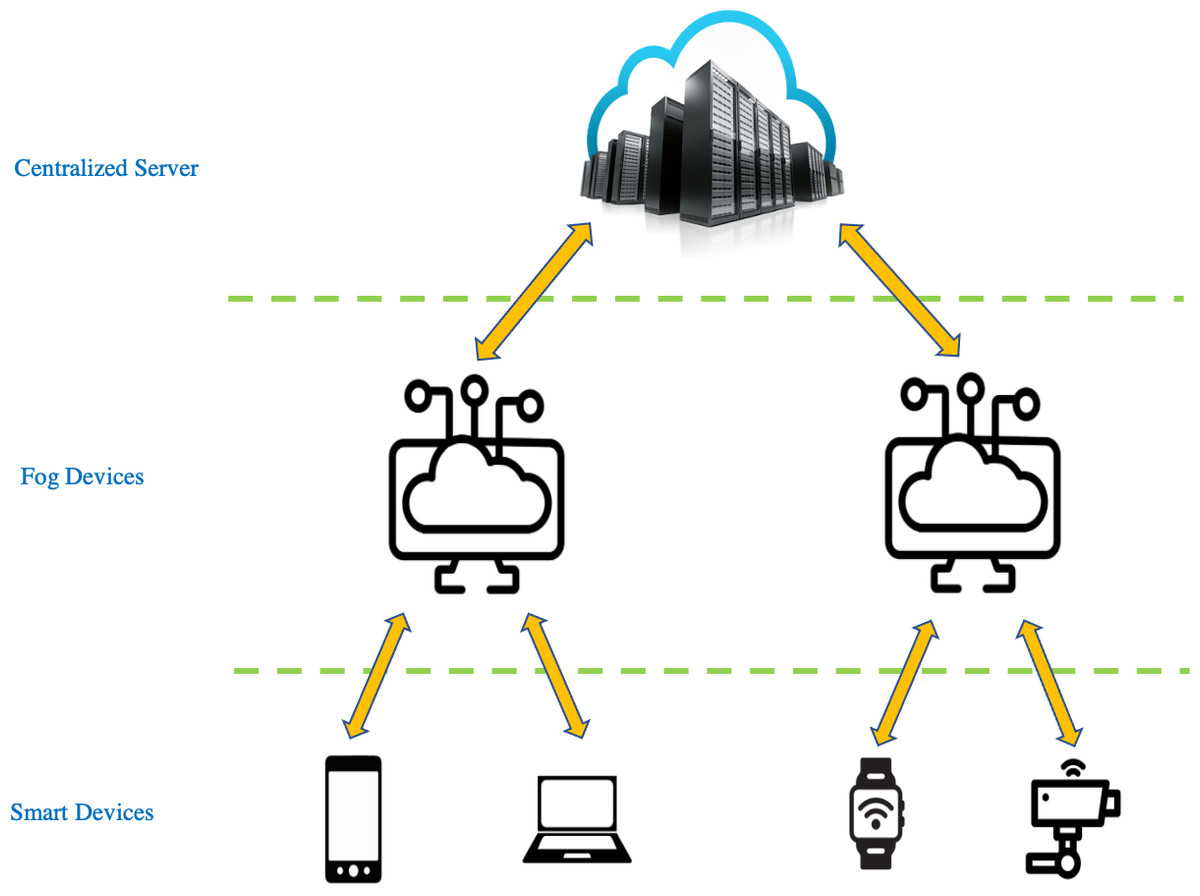 dynamic-sampling-of-images-from-various-categories-for-classification