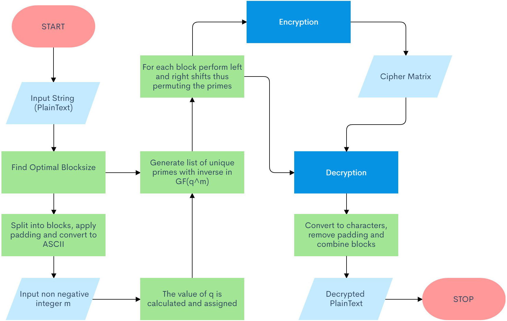 chemikalien-traditionell-ohne-zweifel-python-string-replace-multiple