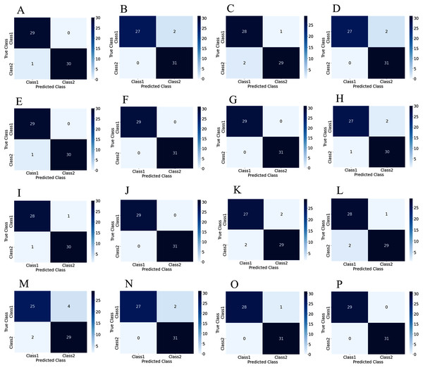 Confusion matrix for 2s decision windows: (A) subject-1, (B) subject-2, (C) subject-3, (D) subject-4, (E) subject-5, (F) subject-6, (G) subject-7, (H) subject-8, (I) subject-9, (J) subject-10, (K) subject-11, (L) subject-12, (M) subject-13, (N) subject-14, (O) subject-15, (P) subject-16.