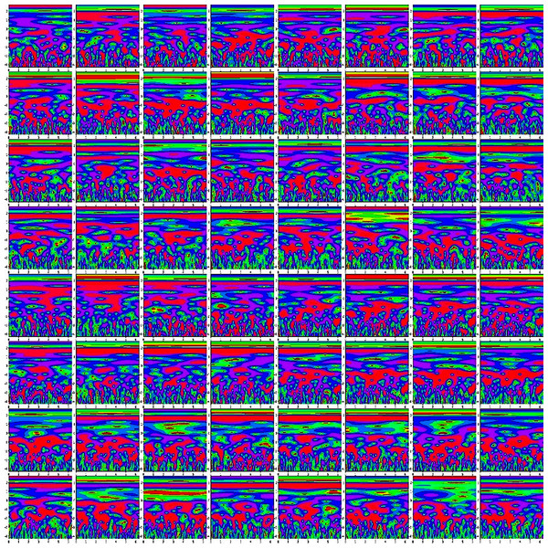 The time-frequency image of 64 channels data.