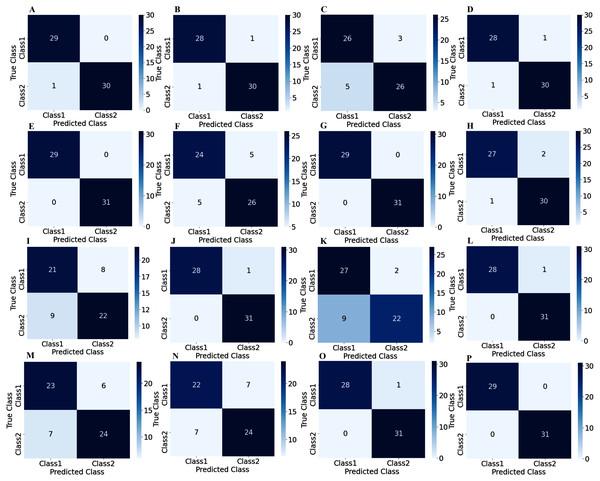 Confusion matrix for 1s decision windows: (A) subject-1, (B) subject-2, (C) subject-3, (D) subject-4, (E) subject-5, (F) subject-6, (G) subject-7, (H) subject-8, (I) subject-9, (J) subject-10, (K) subject-11, (L) subject-12, (M) subject-13, (N) subject-14, (O) subject-15, (P) subject-16.