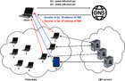 Hybrid rule-based botnet detection approach using machine learning for ...