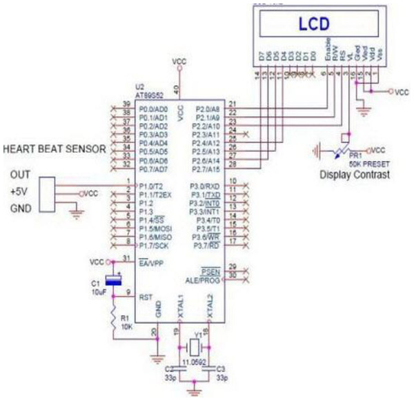 ADC analog to digital converter interfaces and timer with microcontrollers.