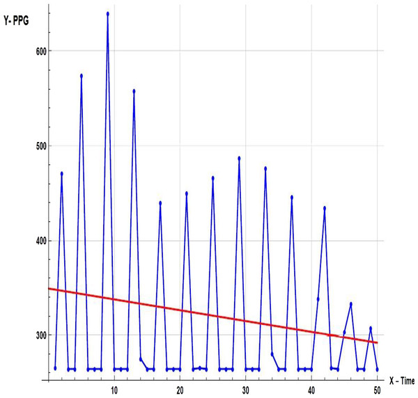 Sample of primary data.