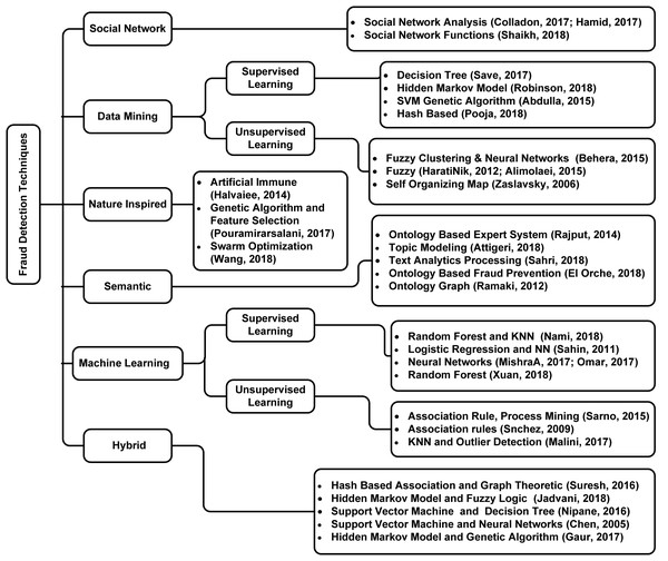 Taxonomy of literature review.