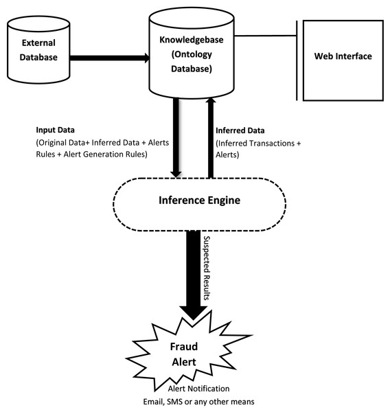 Overview of system functionality.
