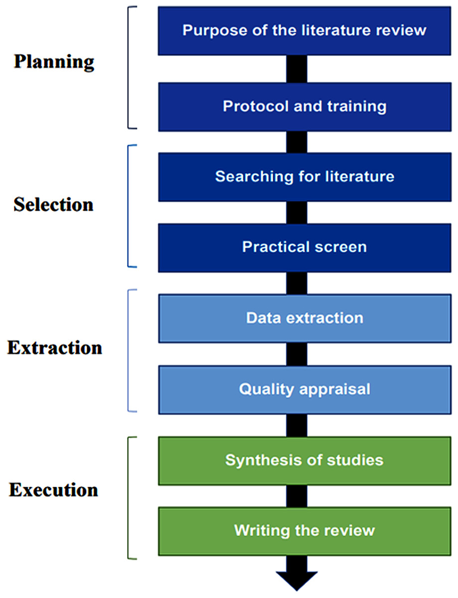 literature review on evaluation model