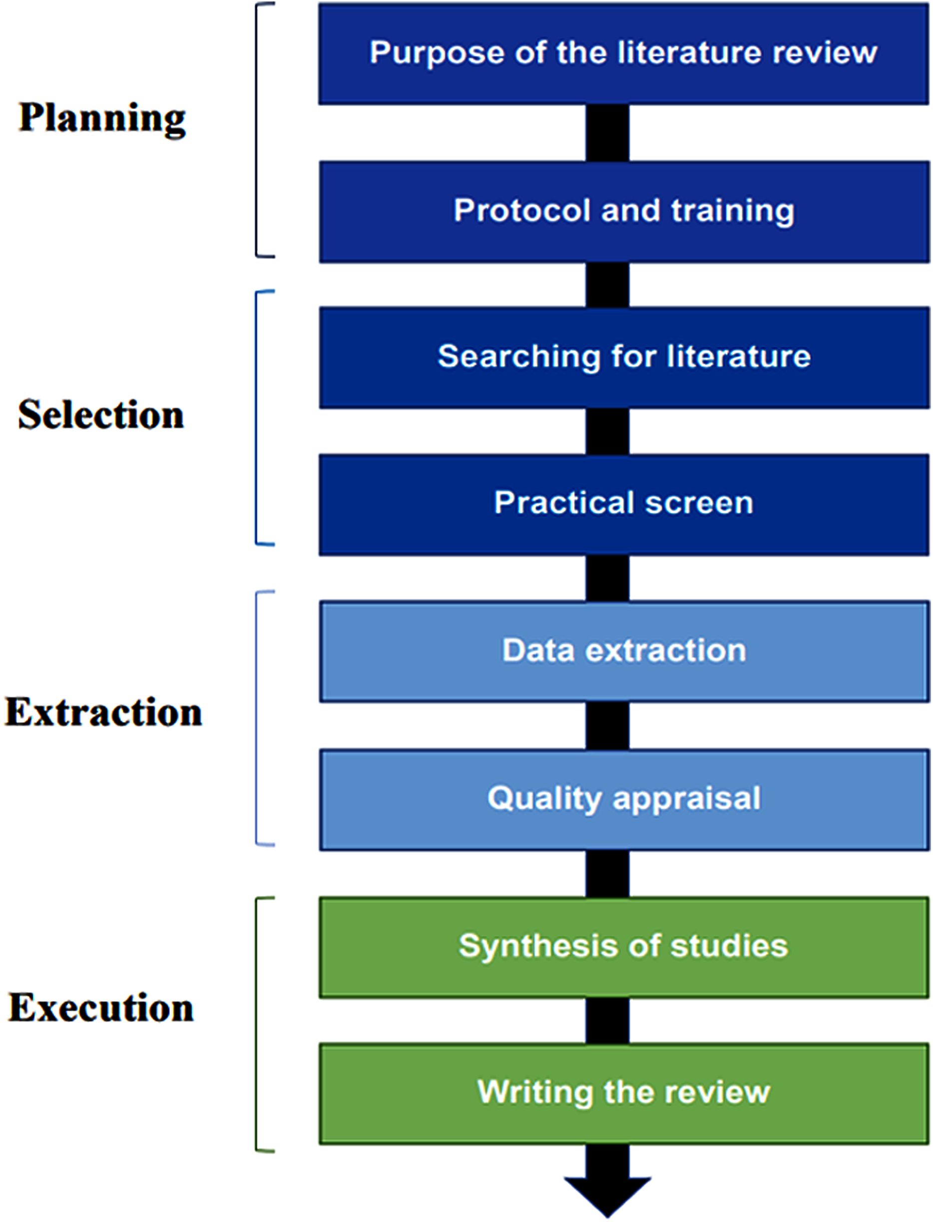 Artificial Intelligence Maturity Model A Systematic Literature Review 