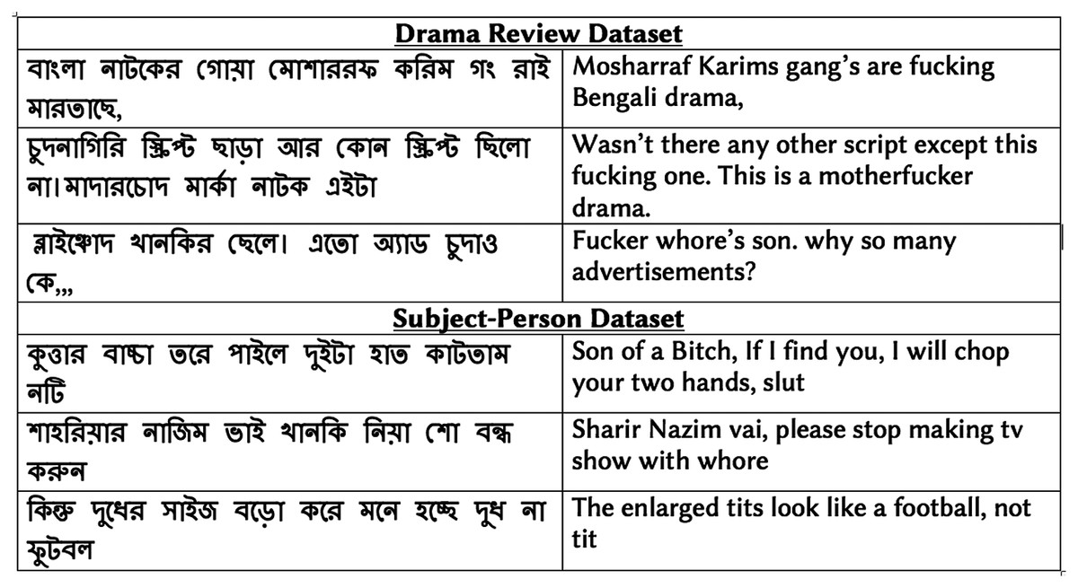 Identifying vulgarity in Bengali social media textual content [PeerJ]