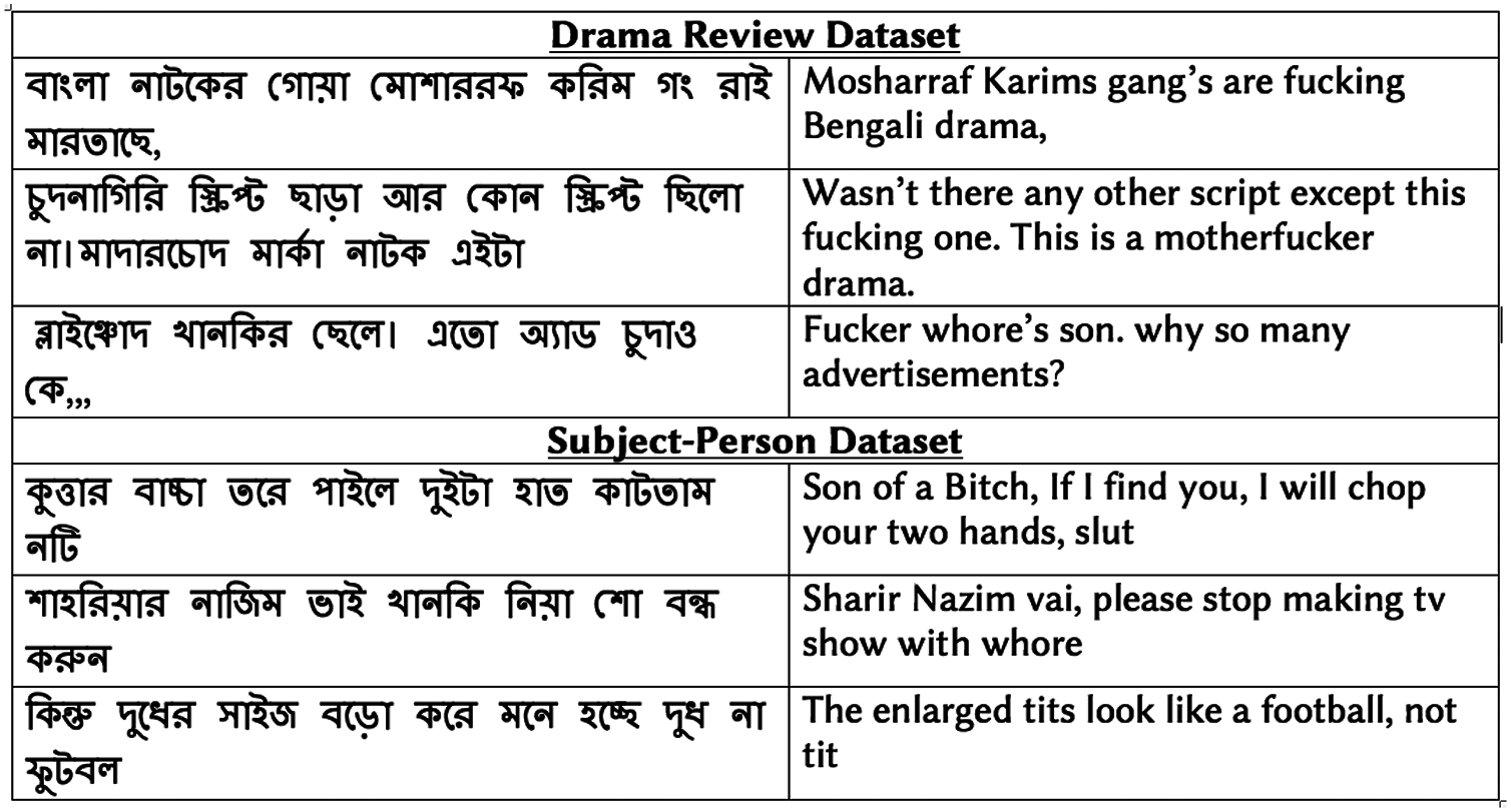 Bangla Meaning of Curse
