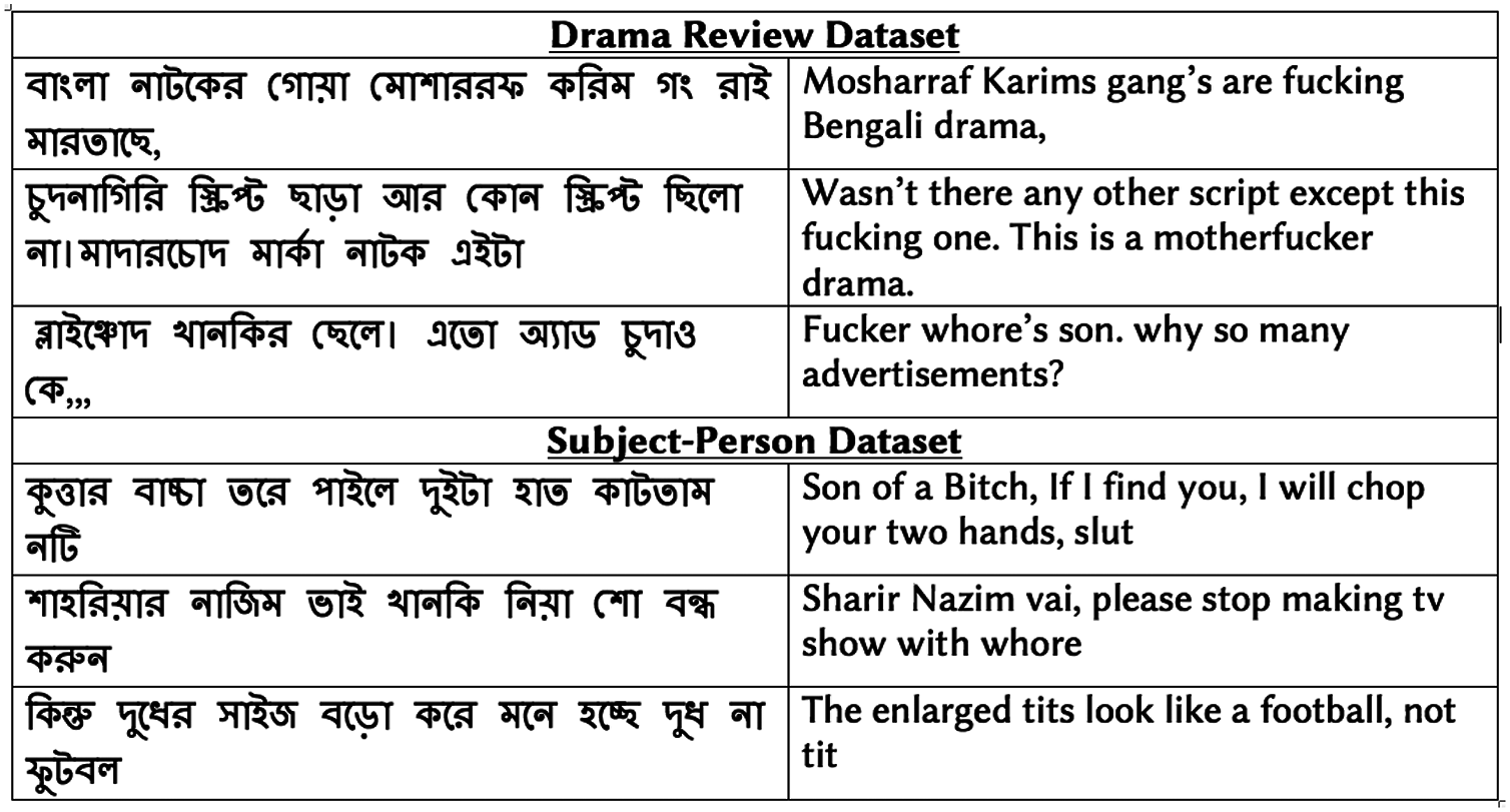 Identifying Vulgarity In Bengali Social Media Textual Content PeerJ 