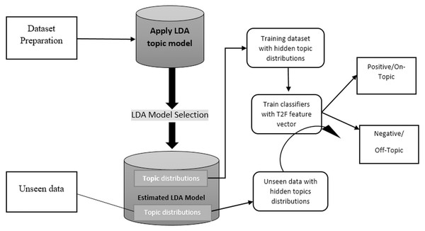 Proposed framework in detail showing each steps involved.