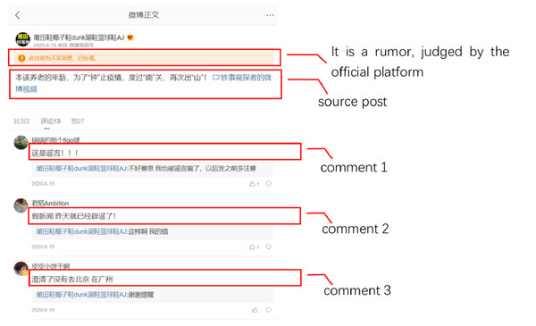 Example of the Sina Weibo page, which contains a rumor microblog.