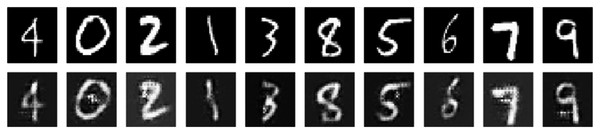 Normal samples (top) and adversarial examples (bottom) on MNIST.