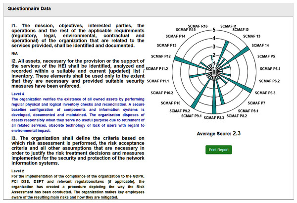 Saudi Cybersecurity Maturity Assessment Framework (SCMAF)-report screenshot.