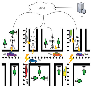 Nobody's Fool: Spoofing Detection in a High-Precision Receiver