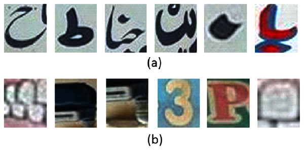 (A) Urdu text regions and (B) Urdu non-text regions.
