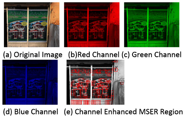 (A–E) Regions detected through channel enhanced MSER.