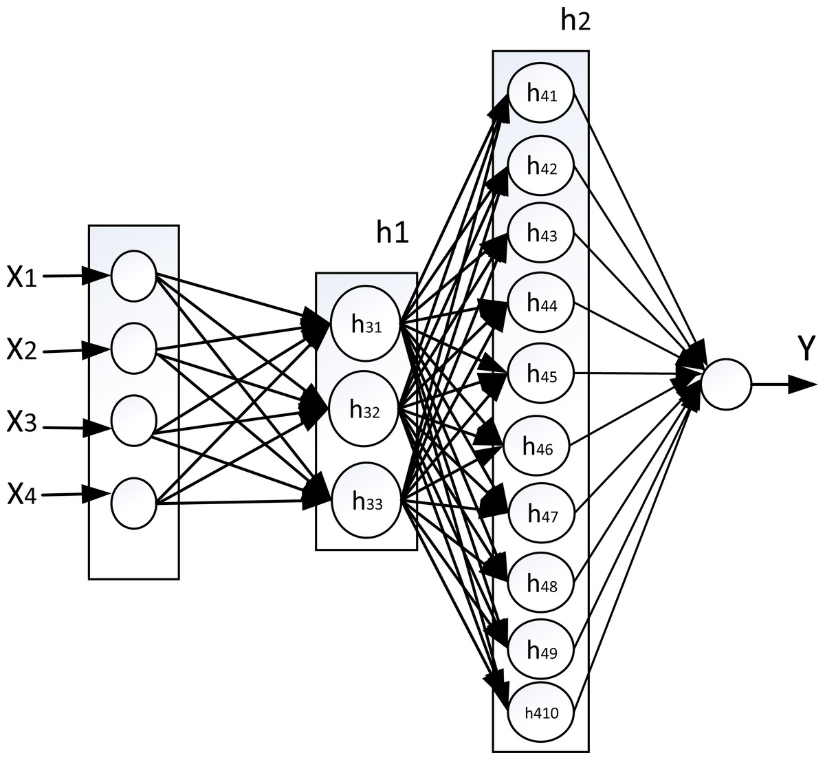 determining-the-number-of-hidden-layer-and-hidden-neuron-of-neural