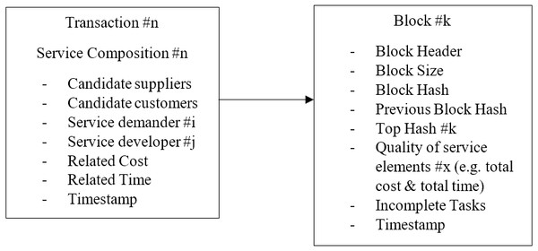 Cloud manufacturing transaction structure.