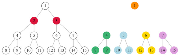 A small graph with 15 nodes.