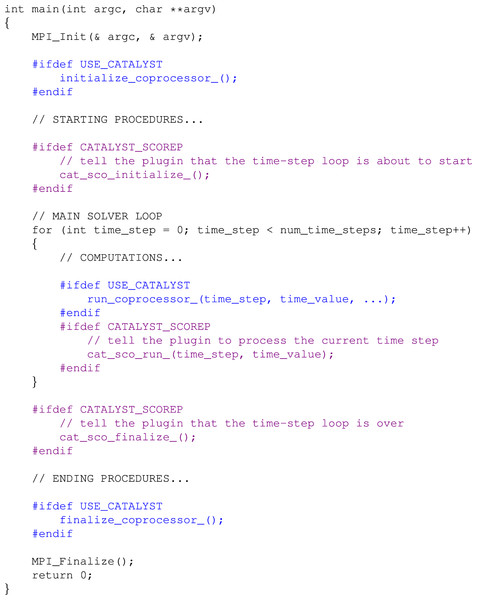 Illustrative example of changes needed in a simulation code due to Catalyst (blue) and then due to the plugin (violet).